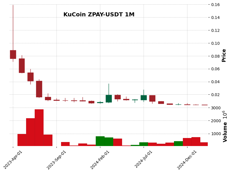 ZPAY-USDT