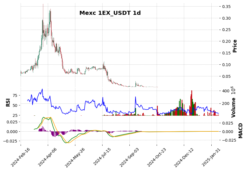 1EX_USDT