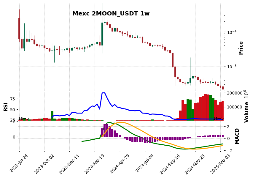 2MOON_USDT
