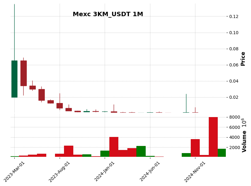 3KM_USDT