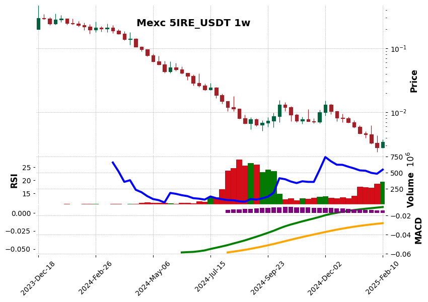 5IRE_USDT