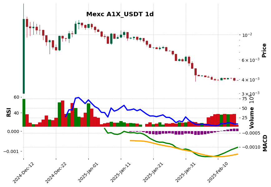 A1X_USDT