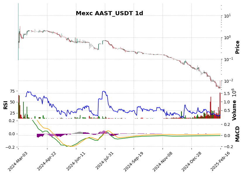 AAST_USDT