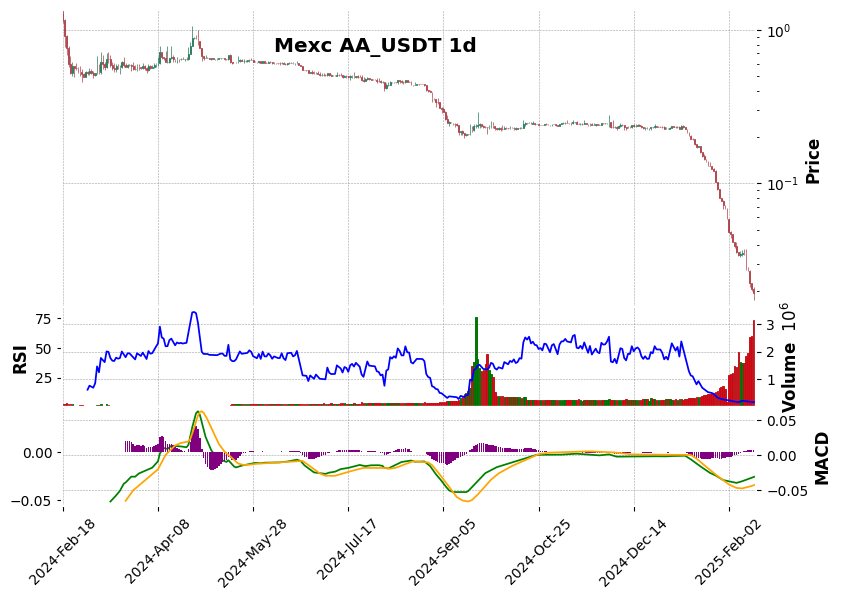 AA_USDT