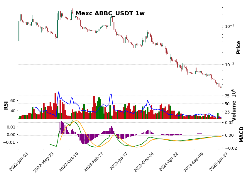 ABBC_USDT