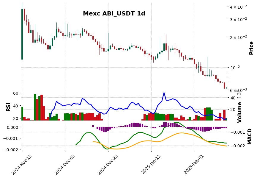 ABI_USDT