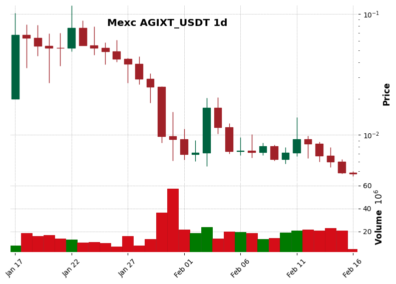 AGIXT_USDT