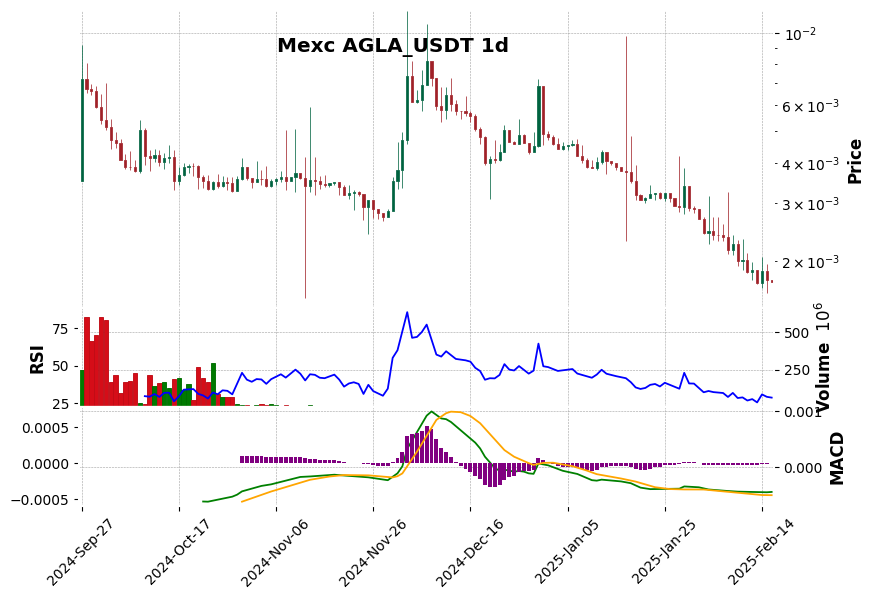 AGLA_USDT