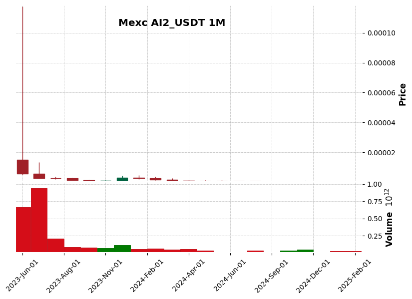 AI2_USDT