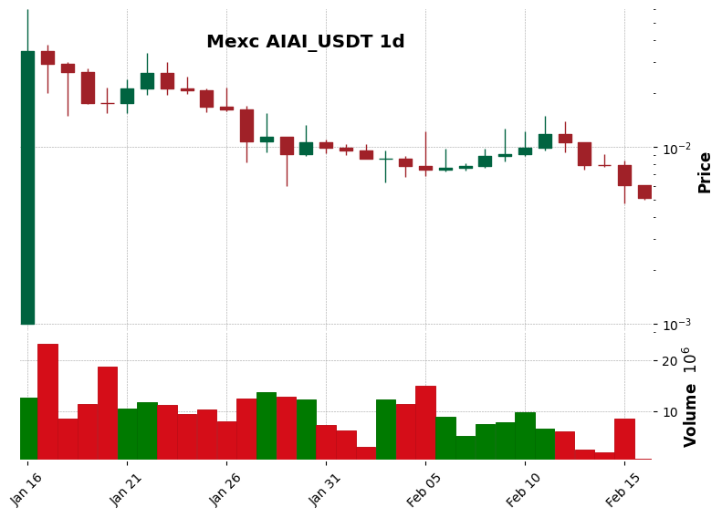 AIAI_USDT