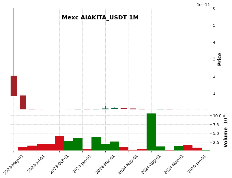AIAKITA_USDT