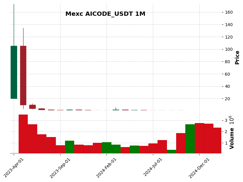 AICODE_USDT