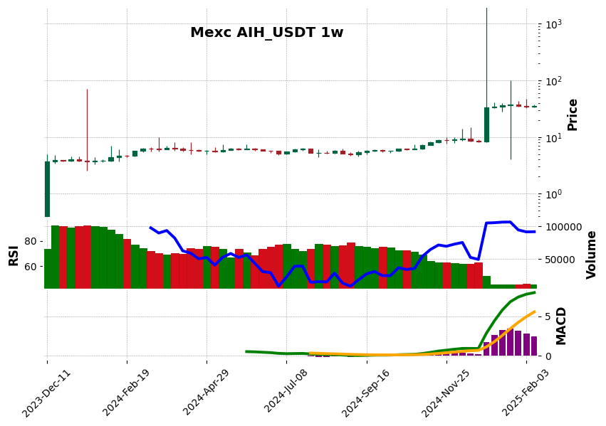 AIH_USDT
