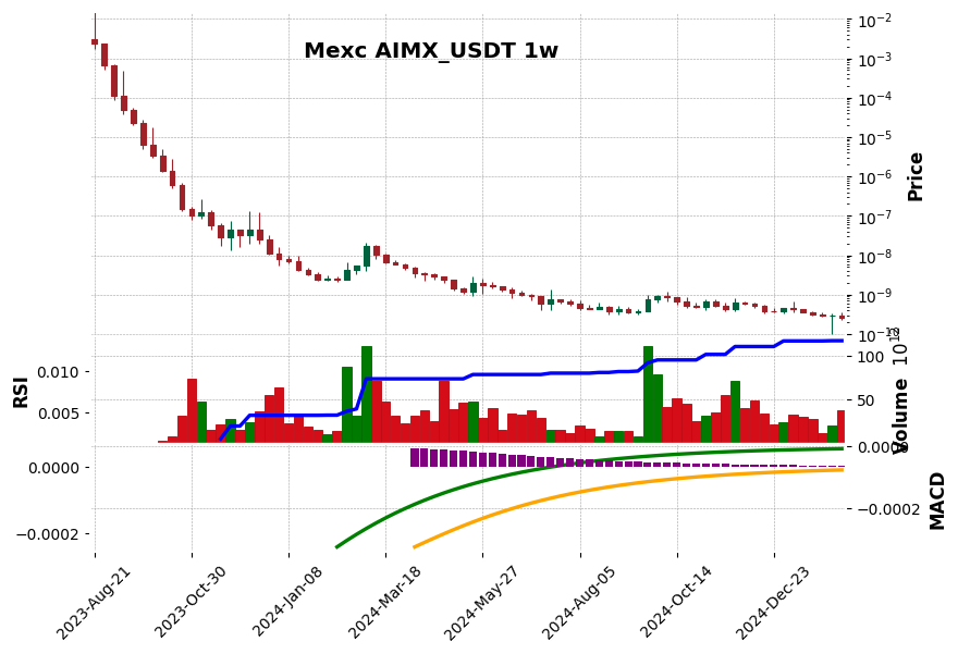AIMX_USDT