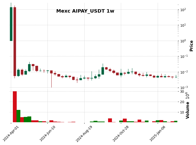 AIPAY_USDT