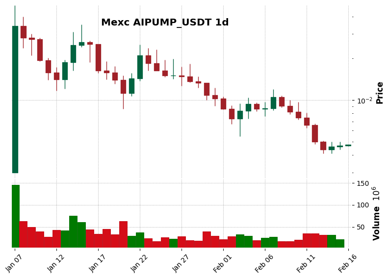 AIPUMP_USDT