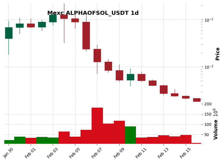 ALPHAOFSOL_USDT