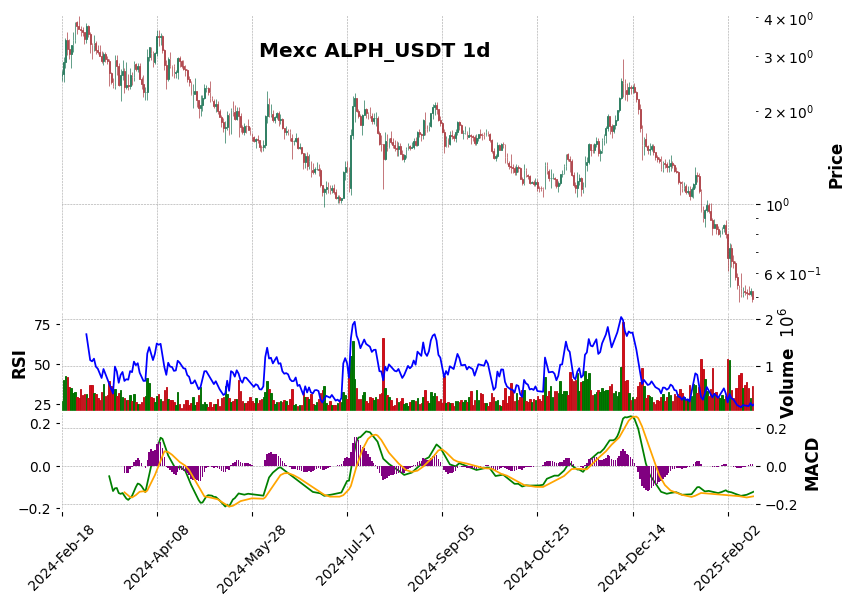 ALPH_USDT