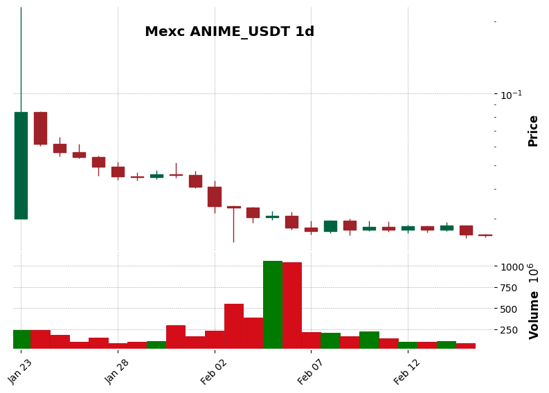ANIME_USDT