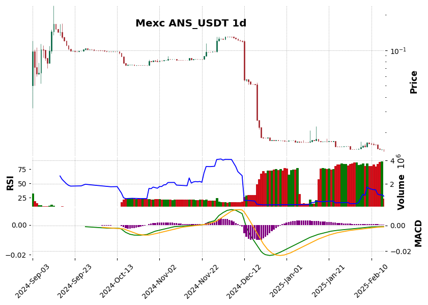 ANS_USDT
