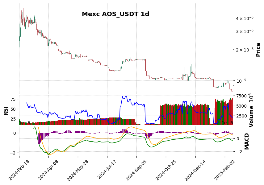 AOS_USDT