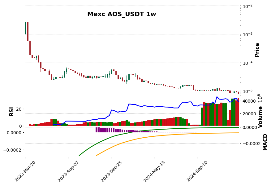 AOS_USDT