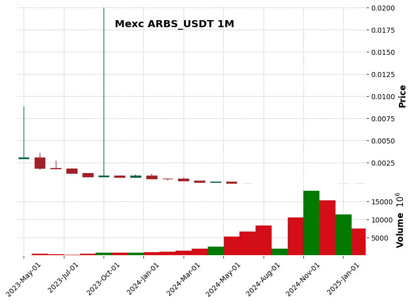 ARBS_USDT