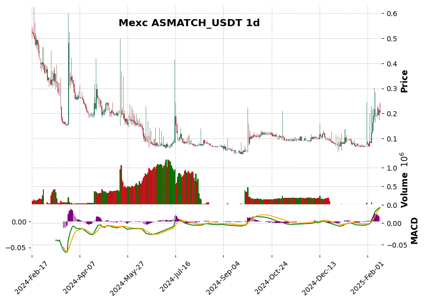 ASMATCH_USDT