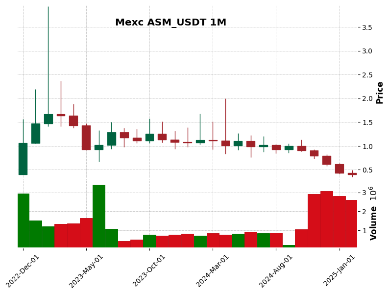 ASM_USDT