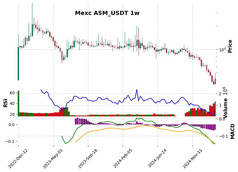 ASM_USDT
