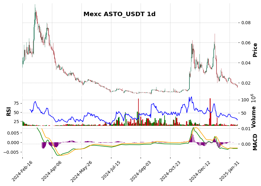 ASTO_USDT