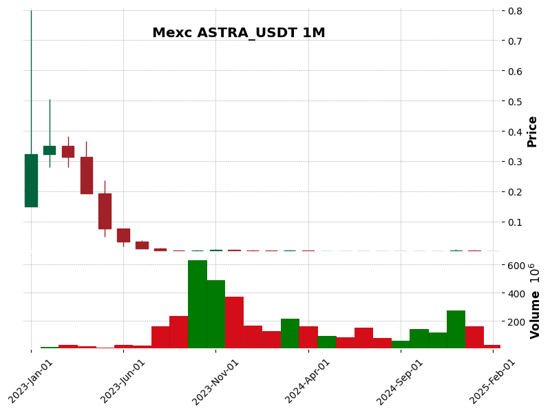 ASTRA_USDT