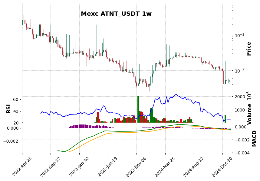 ATNT_USDT