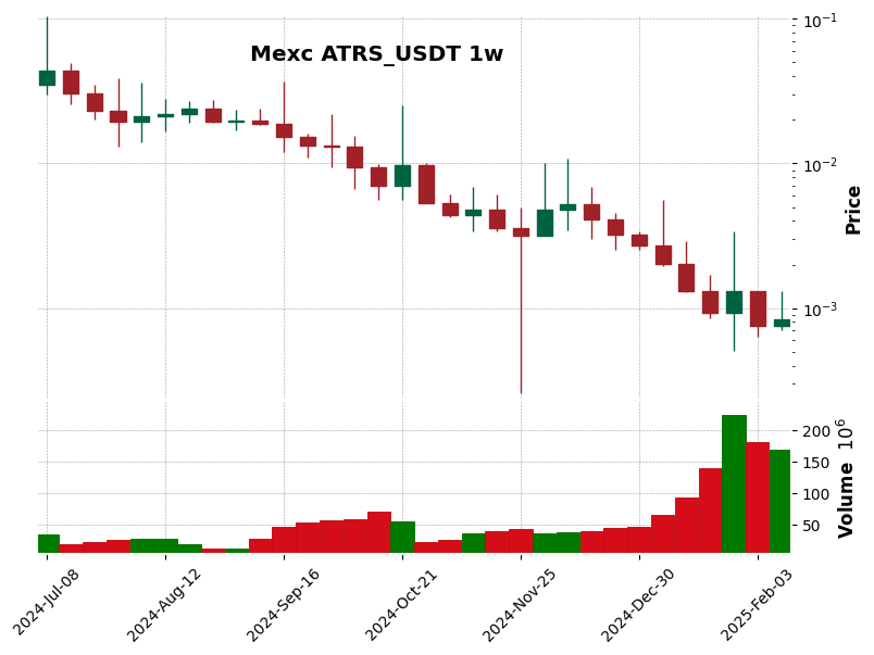 ATRS_USDT