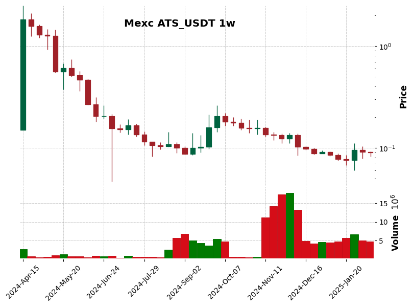ATS_USDT
