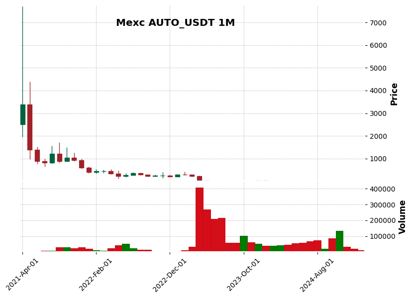 AUTO_USDT