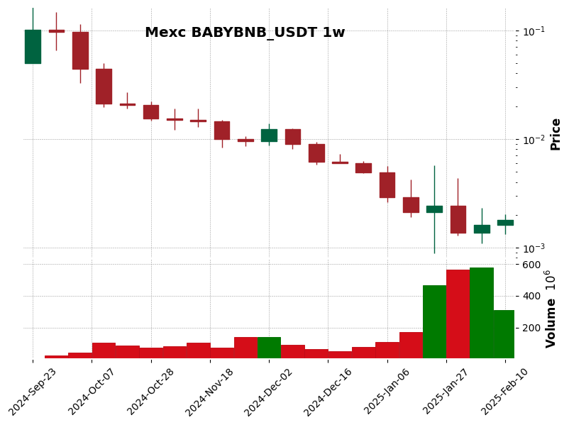 BABYBNB_USDT