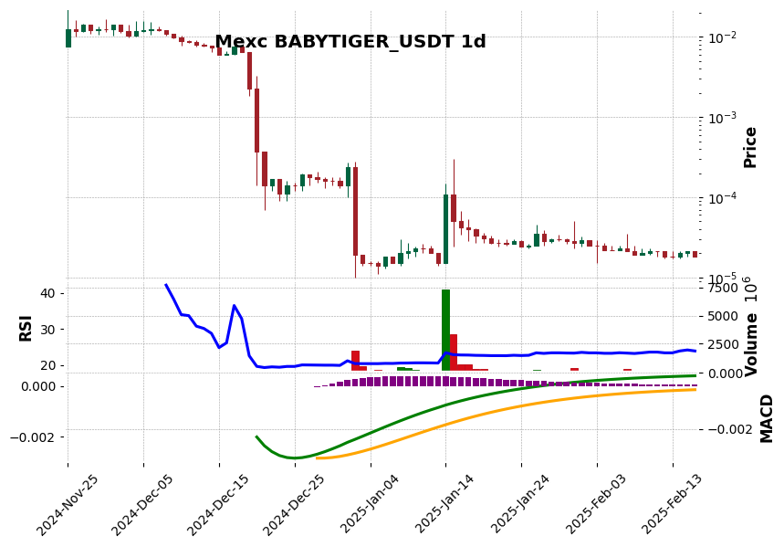 BABYTIGER_USDT