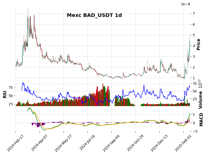BAD_USDT