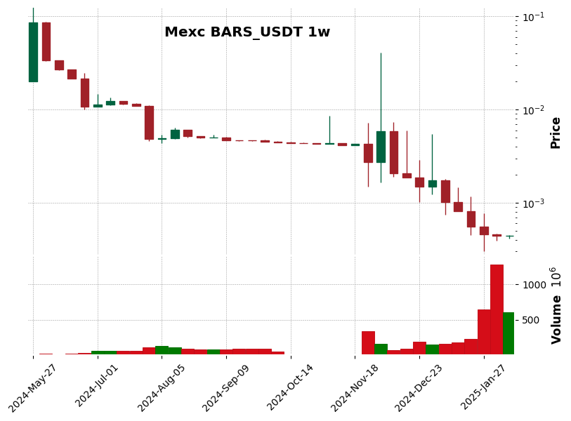 BARS_USDT