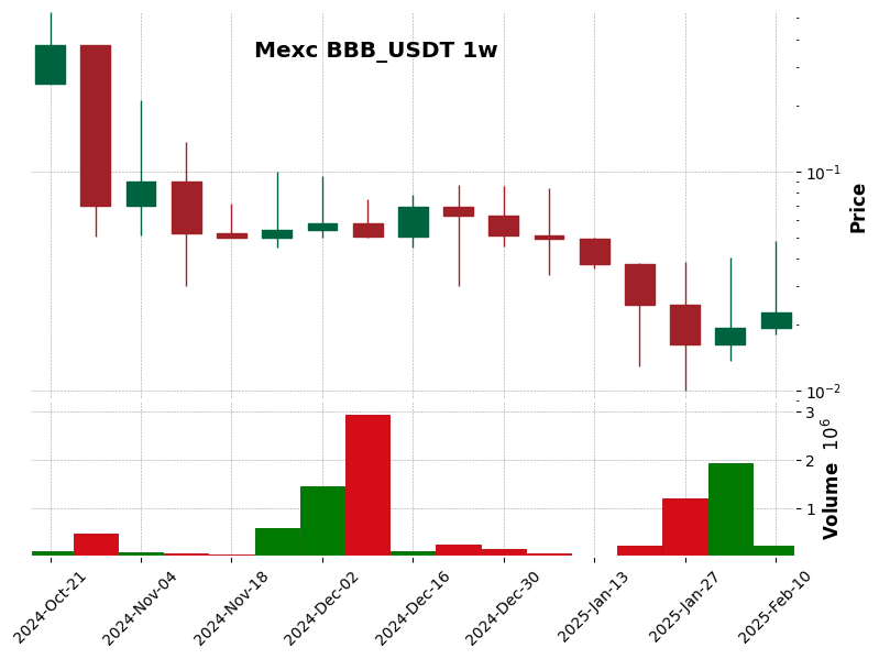 BBB_USDT
