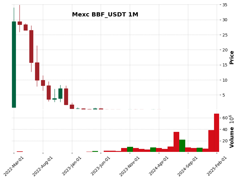 BBF_USDT
