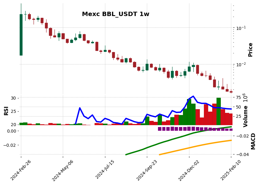 BBL_USDT