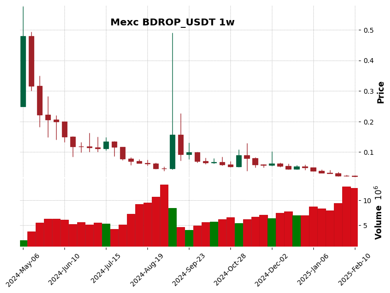 BDROP_USDT