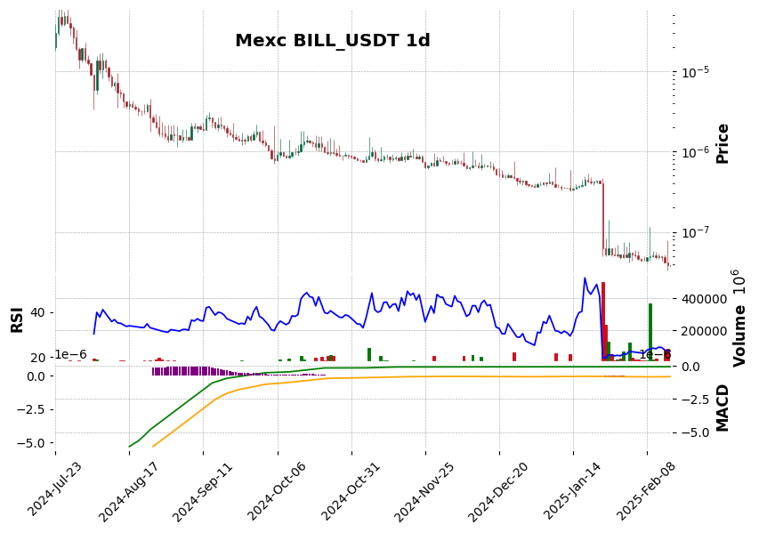 BILL_USDT