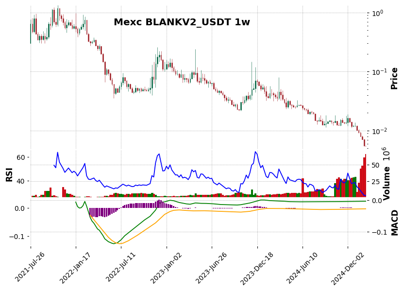 BLANKV2_USDT