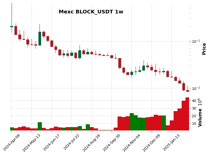 BLOCK_USDT