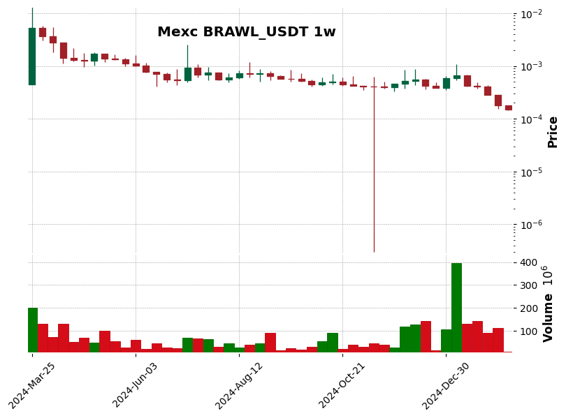BRAWL_USDT