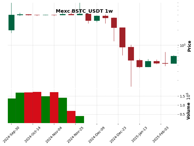 BSTC_USDT