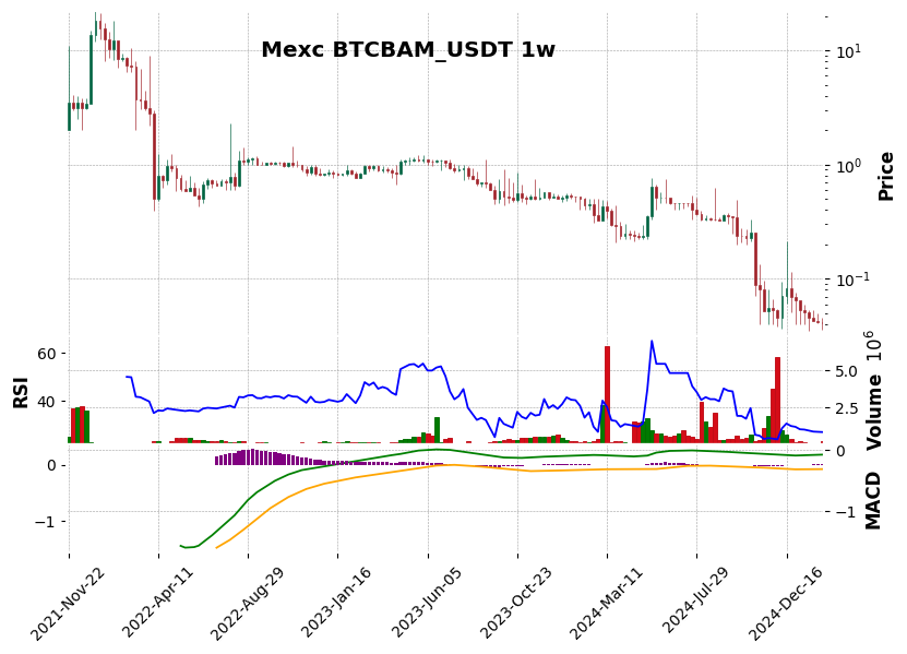 BTCBAM_USDT